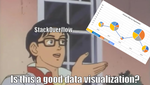 What makes a good data visualization project? An applied statistician’s perspective